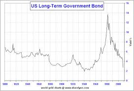 bonds in a bubble