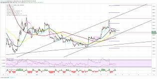Btc Usd 4h Chart Weekly Overview For Bitfinex Btcusd By