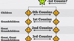 Are you ready for what lies ahead? How Family Trees Work Mental Floss