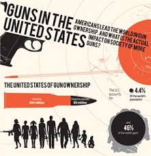Guns In America With Images Infographic America Images Star Trek