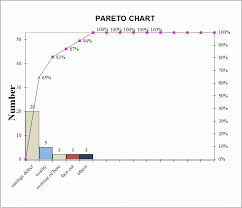 Pareto Chart See Online Version For Colours Download
