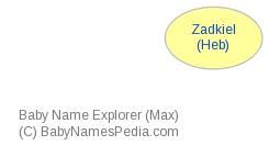 Zadkiel Meaning Of Zadkiel What Does Zadkiel Mean