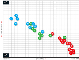 Stockpile Graphs Charts Resources Etc Golfwrx
