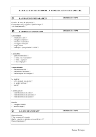 Epingle Par Sylvia Sur Projet D Activite Scolaire Activite Projet D Activite Formateurs