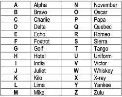 International phonetic alphabet (ipa) symbols used. The Benefit Of Cheating And Value Of A Cheat Sheet The Roomer Mill