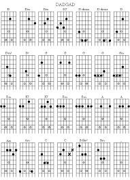 Dadgad Guitar Open Tuning Chord Chart