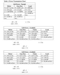 Solved Table 1 Power Transmission Chart Lift Power Neede