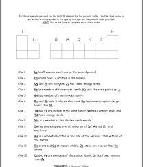 Pin By Jennifer Smith On Chemistry Chemistry Science Chemistry Teaching