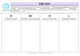 kwhl chart thinking tools graphic organisers templates