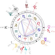 russell brand astrological birth chart the tim burness blog