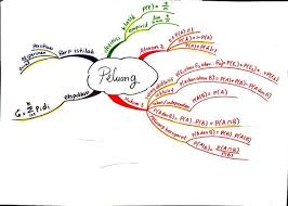 Mindmap Coll Mind Map Peluang Metoda Statistika Peta Pikiran Statistika Hukum