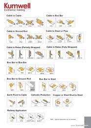 get quote call now get directions. Hellerman Letrik Sdn Bhd Products