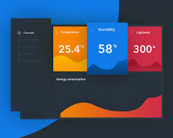 It's just a few hundred lines of i also created a backend, which communicates with a basic smartapp endpoint. Daily Ui 021 Smart Home Dashboard 100 Day Ui Challenge