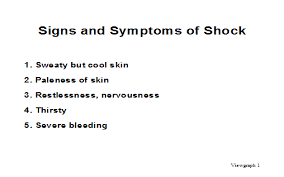 Signs And Symptoms Of Shock Armystudyguide Com