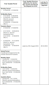 Yes and the power to remit compound is at the discretion of public prosecutor. Gst Updates Last Submission Gst 03 Return Knowledge Base Financio