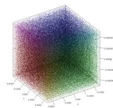 Jzy3d Scientific 3d Plotting