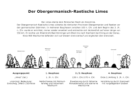 Sie wollen die zukunft unserer stadt mitgestalten? Der Obergermanisch Raetische Limes Imago Nuntiorum
