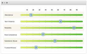 Predictive index (pi behavioral assessment sample questions). Behavioral Pre Employment Assessments Applicantpro