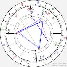 Georg Von Peuerbach Birth Chart Horoscope Date Of Birth Astro