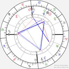 georg von peuerbach birth chart horoscope date of birth astro