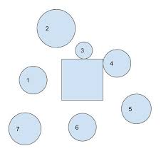 Don't know why, but the collision of ball with in the canvas is not behaving properly after some time. Circle Rectangle Collision Detection Intersection Stack Overflow