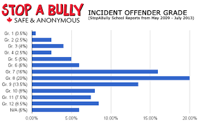 bullyimg bullying statistics bullying anti bullying