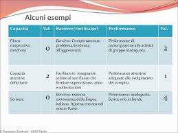 Piano Educativo Individualizzato Su Base Icf Ppt Scaricare