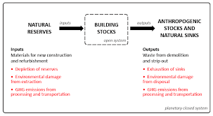 The growth was driven by the increase in manufacturing and services as well as rebound in the agriculture sector. Sustainability Free Full Text From Waste Management To Component Management In The Construction Industry Html