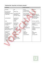 Passé composé ou imparfait ? Arbeitsblatt Signalworter Imparfait Und Passe Compose Franzosisch Grammatik