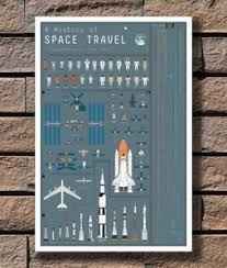 Details About W437 Art A History Of Space Travel The Chart Of Cosmic Exploration Poster Hot