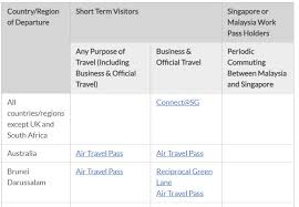 Mar 15, 2021 · there are two service bureaus in singapore: Singapore Brunei Green Lane Or Air Travel Pass Better Trutrip