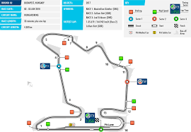 Upload your pictures and videos, find out the rating of each grandstand on the virtual map of the formula 1 circuit in hungary. F3 Round 02 Budapest Hun Federation Internationale De L Automobile