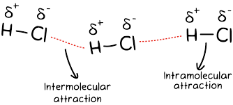 Chemistry honors podcast about inter vs. Intramolecular And Intermolecular Forces Article Khan Academy