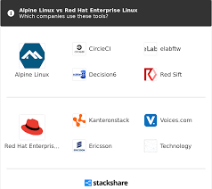 Alpine Linux Vs Red Hat Enterprise Linux What Are The Differences