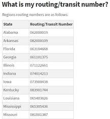 Financial institutions to identify the specific financial institution tied to a bank transaction. Wire Transfer Regions Bank Routing Number Creditcardapr Org