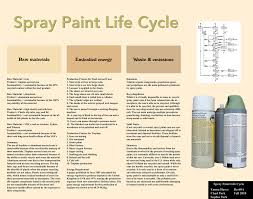 Spray Paint Design Life Cycle Design Life Cycle