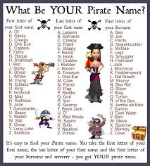 Pirate Name Anniversaire Theme Pirate Anniversaire Pirate Idee Anniversaire Enfant