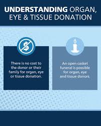 Image result for Tissue Donation