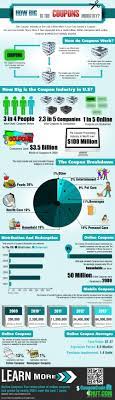 Coupon Code Industry Details By Couponcodehut Com Infographic Business Infographic Coding