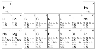 We'll also look at why sodium forms a 1+ ion and how the electron configurati. 1 4 Electron Configuration And Orbital Diagrams Chemistry Libretexts