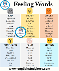 Pin On English Grammar