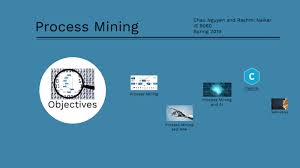 Process mining consultant at celonis chicago, illinois, united states 395 connections. Process Mining By Chau Nguyen