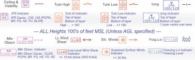 Awc Graphical Airmets