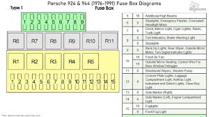 The fuse box has a cover on it that looks like this Porsche 944 Turbo Fuse Box Wiring Diagrams De Organisation