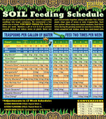 46 Expert Canna Aqua Vega Feed Chart