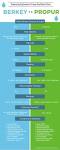 Propur vs berkey