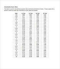 Amortization Tables 4 Free Word Excel Pdf Documents