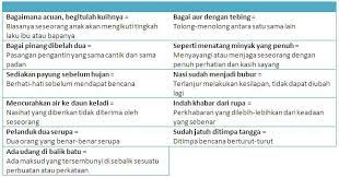 Bagai pinang dibelah dua (artinya sama benar, serupa benar). Peribahasa Bagai Pinang Dibelah Dua Malaydaedae