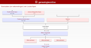 Louise Apon 1886 1948 Genealogie Apon Genealogie Online Rosemarie latonio apon is on facebook. genealogie online