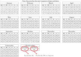 Aug 13, 2019 · that means a year is actually 52 weeks plus one day or, in a leap year it's 52 weeks plus two days. Calendar Of 13 Months Encyclopedia